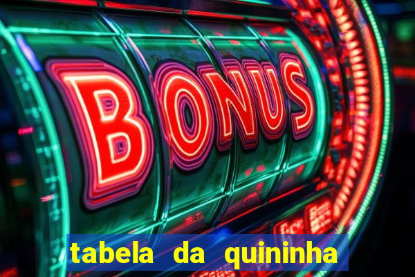 tabela da quininha do jogo do bicho